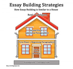 research paper essay house