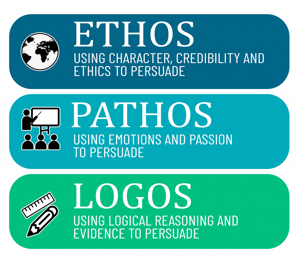 Ethos, Pathos, & Logos – Persuasion – WritingScape