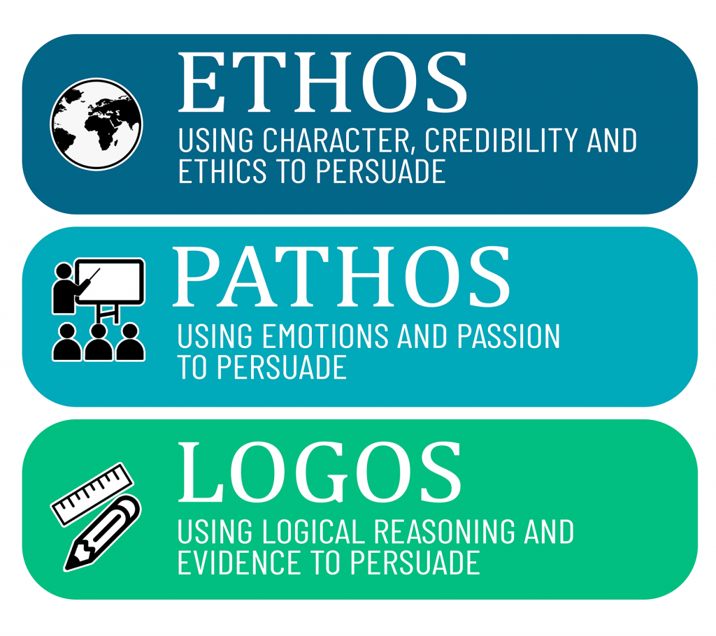 persuasive speech using ethos pathos logos